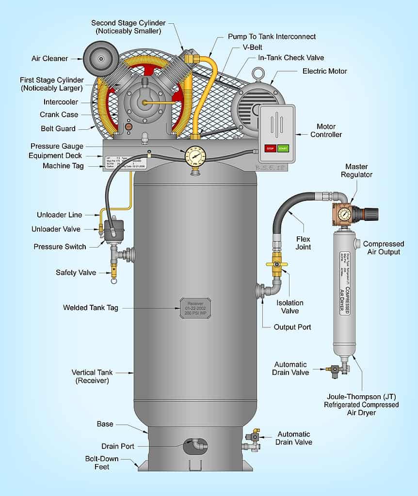 componenets of two stage air compressor