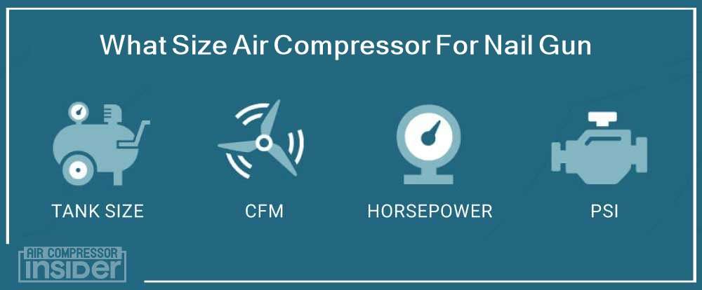 what size air compressor for nail gun