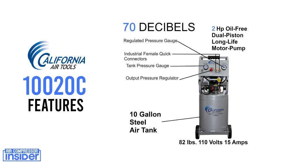 California Air Compressor 10020C Features