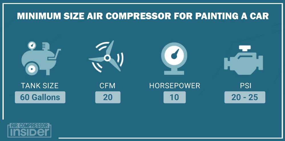 Minimum Size Air Compressor For Painting A Car