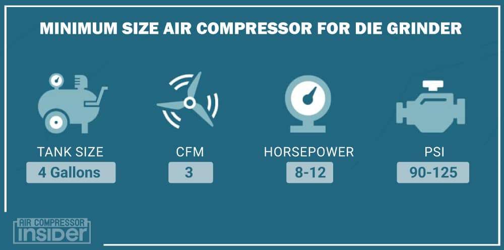 Minimum Size Air Compressor For Die Grinder