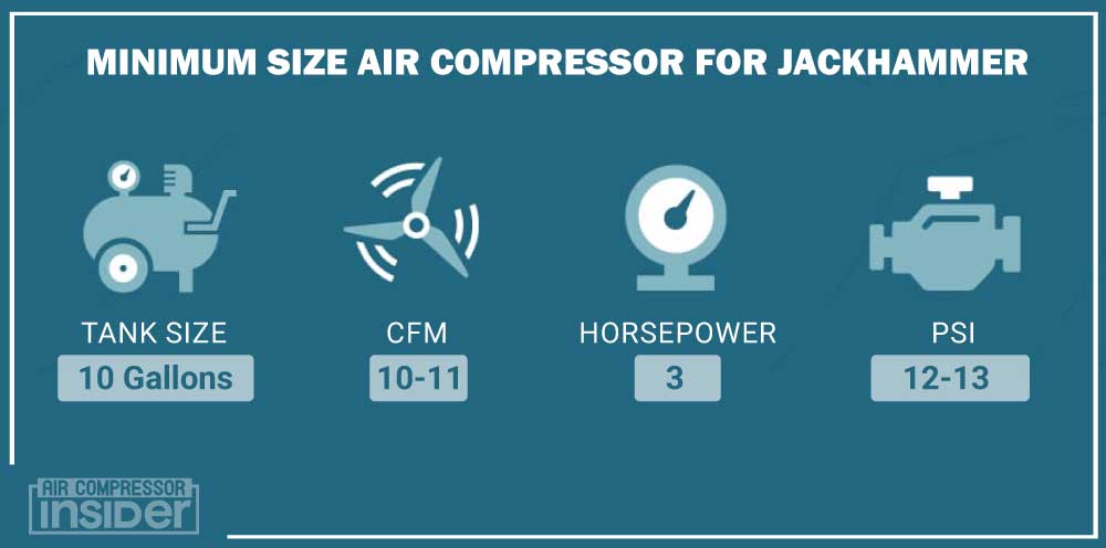 Minimum Size Air Compressor For jackhammer