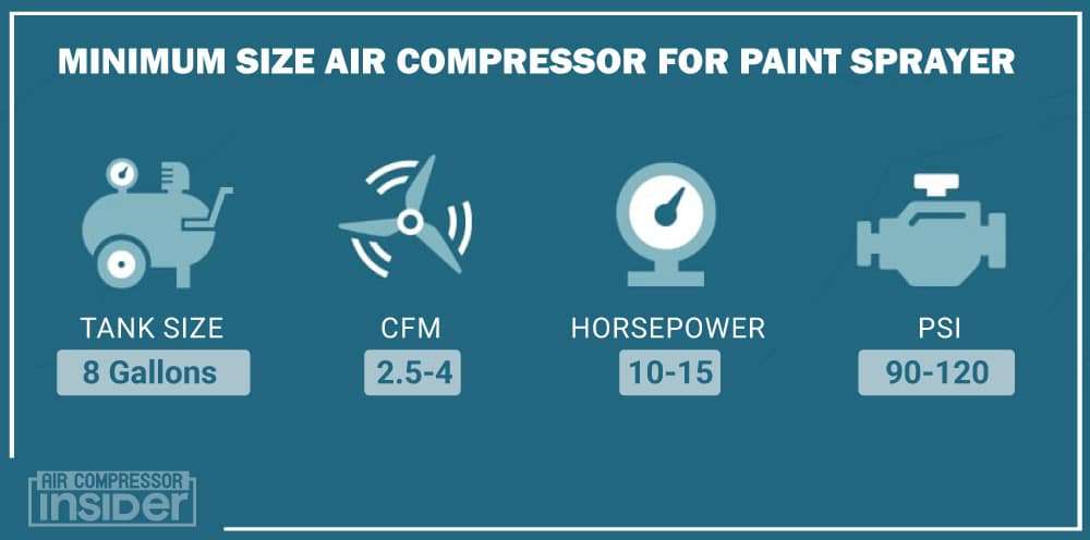 Minimum Size Air Compressor For Paint Sprayer