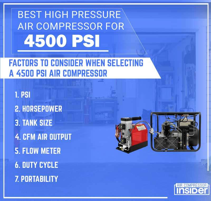 Factors to Consider When Selecting Best High Pressure Air Compressor 4500 PSI