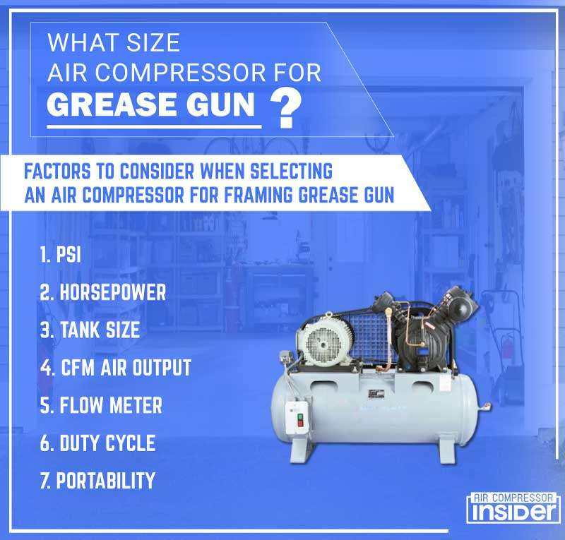 Factors to Consider When Selecting an Air Compressor for Grease Gun