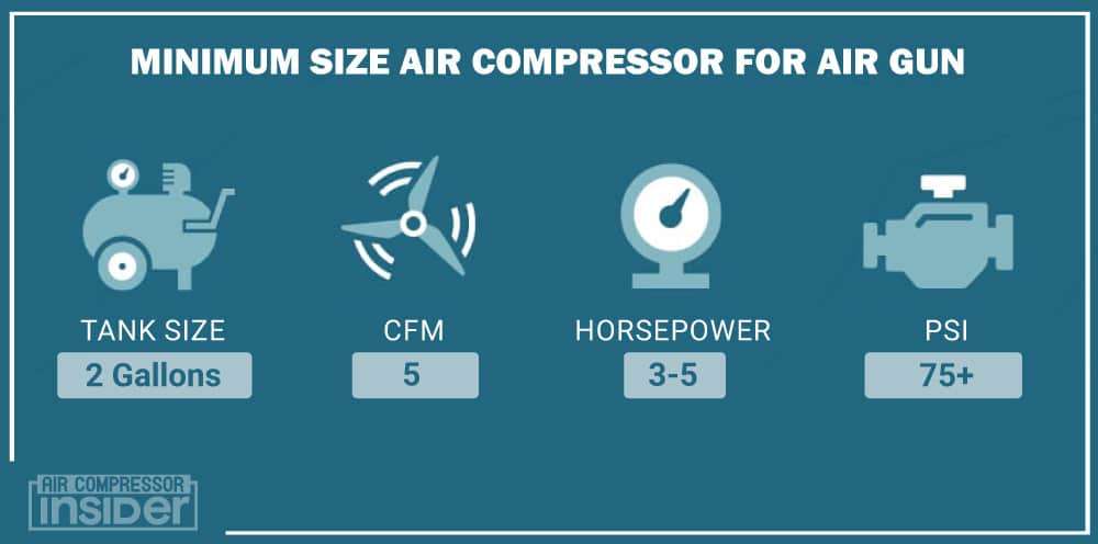 Minimum Size Air Compressor For Air Gun