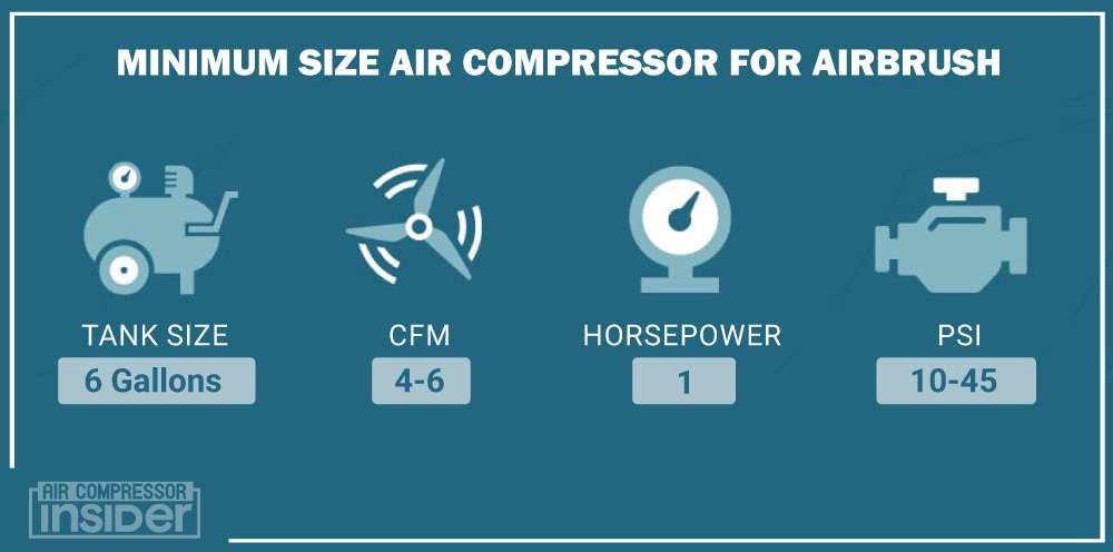 Minimum Size Air Compressor For Airbrush