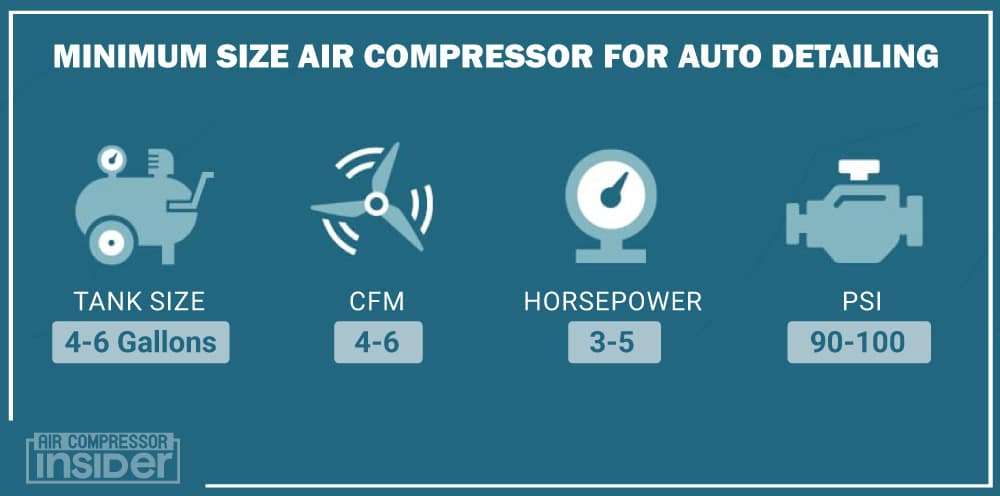 Minimum Size Air Compressor For Auto Detailing