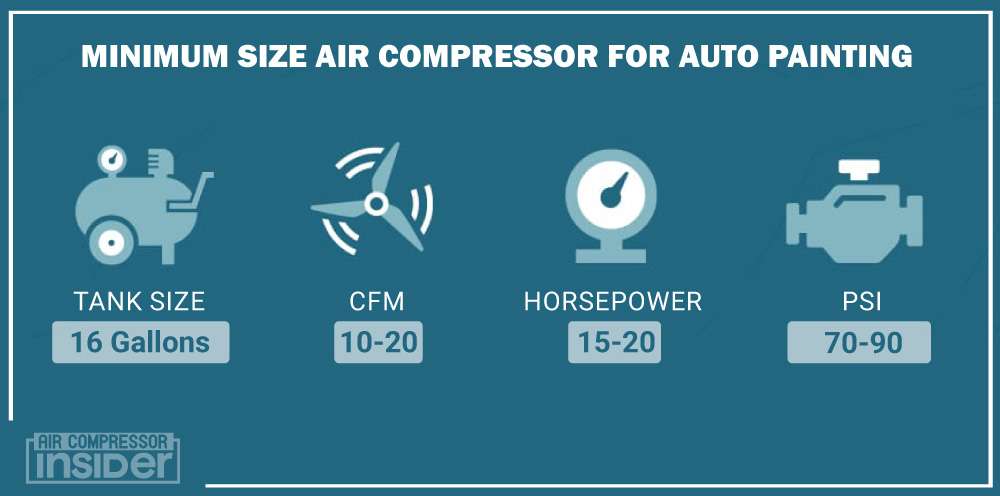 Minimum Size Air Compressor For Auto Painting