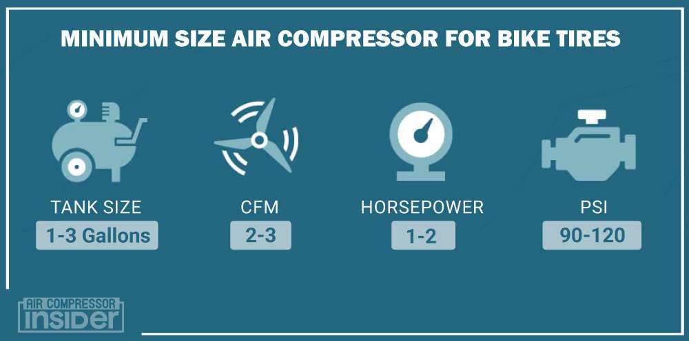 Minimum Size Air Compressor For Bike Tires