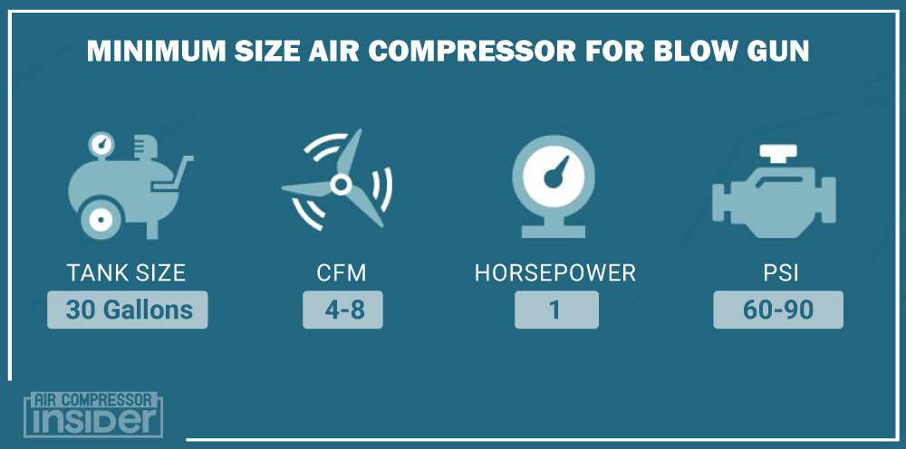 Minimum Size Air Compressor For Blow Gun