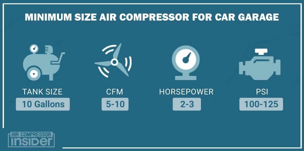 Minimum Size Air Compressor For Car Garage