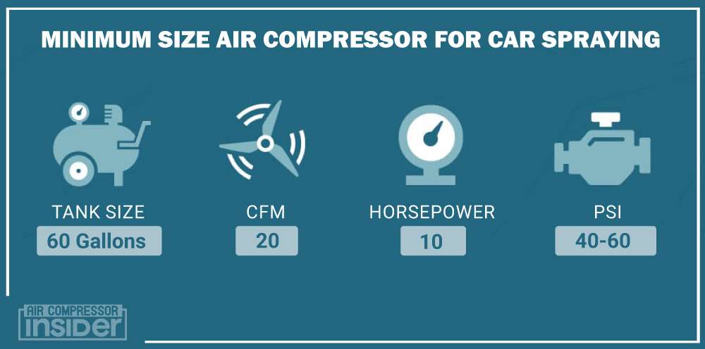 Minimum Size Air Compressor For Car Spraying