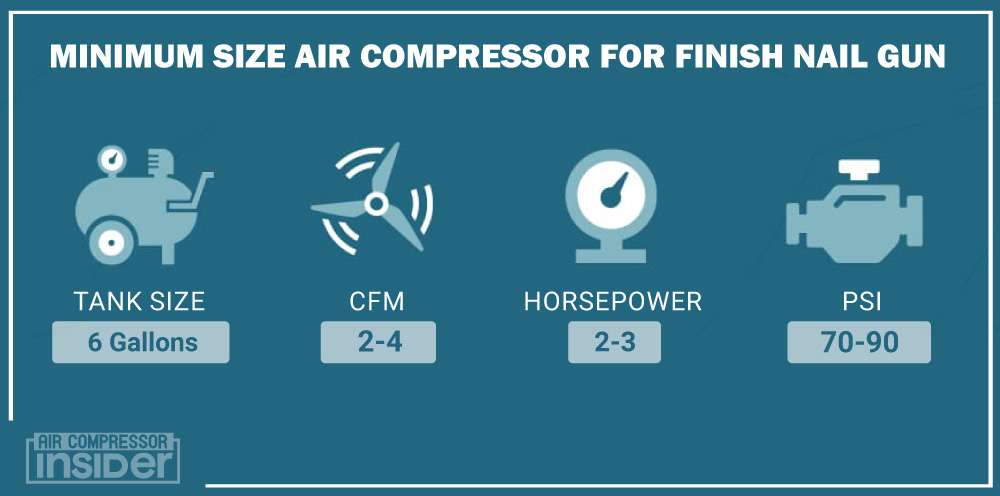 Minimum Size Air Compressor For Finish Nail Gun