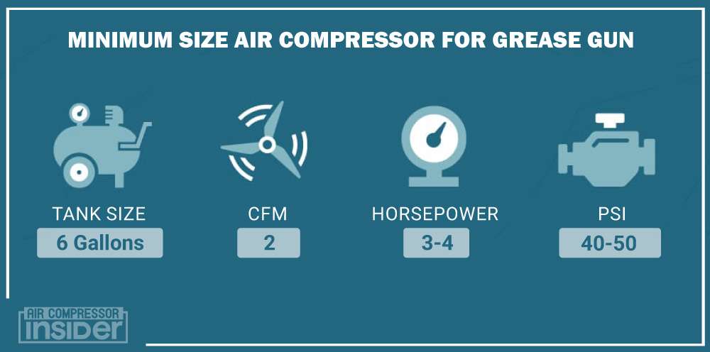 Minimum Size Air Compressor For Grease Gun