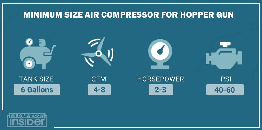 Minimum Size Air Compressor For Hopper Gun