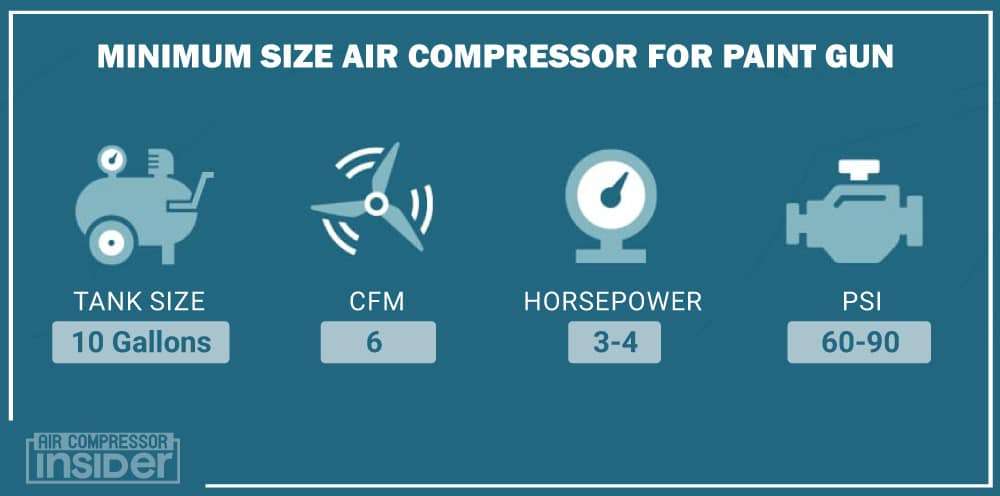 Minimum Size Air Compressor For Paint Gun