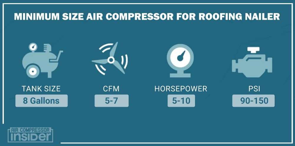 Minimum Size Air Compressor For Roofing Nailer