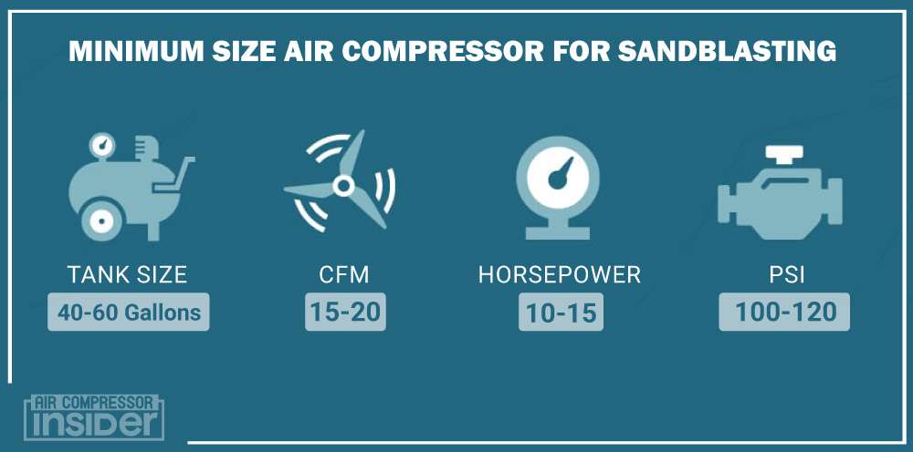 Minimum Size Air Compressor For Sandblasting