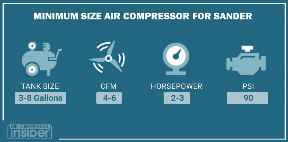 Minimum Size Air Compressor For Sander