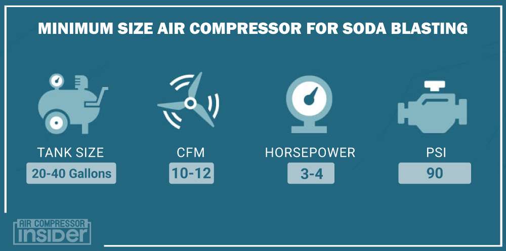 Minimum Size Air Compressor For Soda Blasting