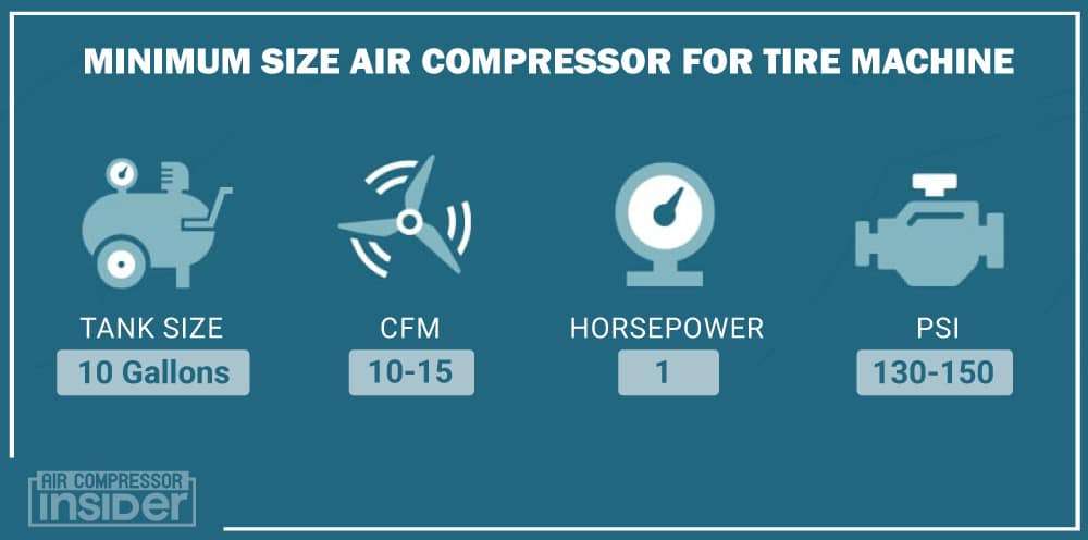 Minimum Size Air Compressor For Tire Machine