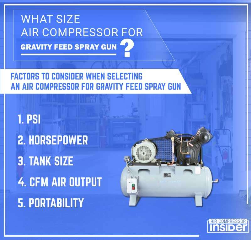 Factors to Consider When Selecting an Air Compressor for Gravity Feed Spray Gun