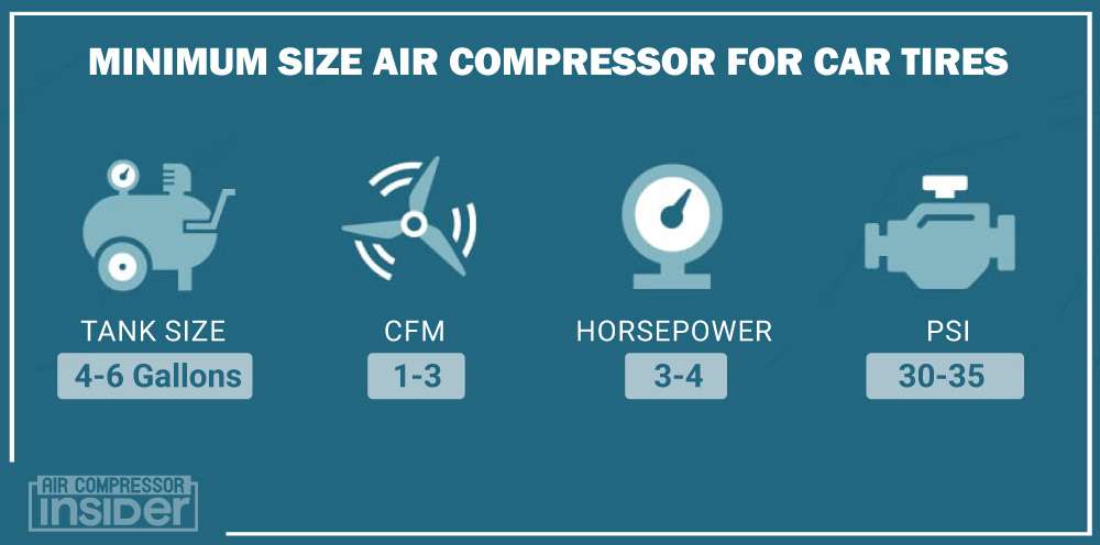 Minimum Size Air Compressor For Car Tires