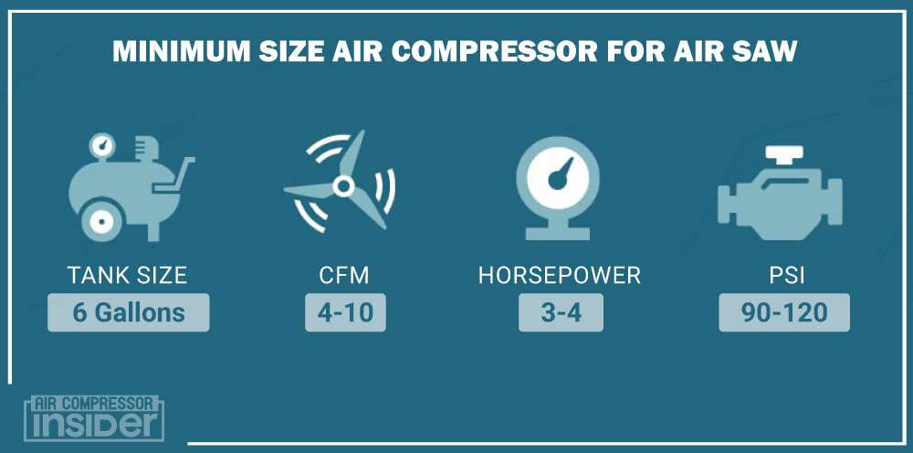 Minimum Size Air Compressor For Air Saw