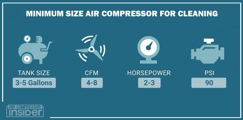 Minimum Size Air Compressor For Cleaning