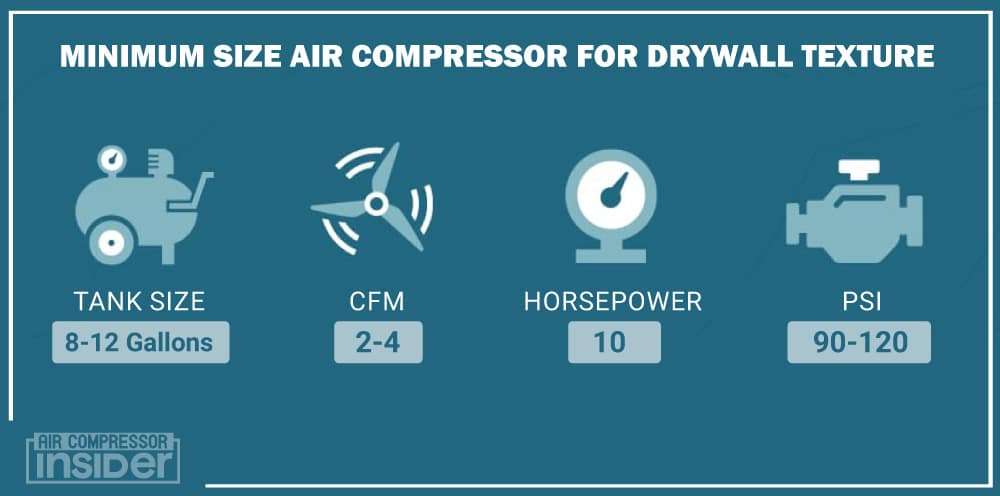 Minimum Size Air Compressor For Drywall Texture