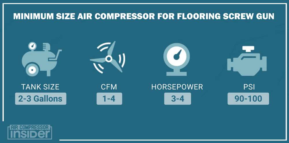 Minimum Size Air Compressor For Flooring Screw Gun