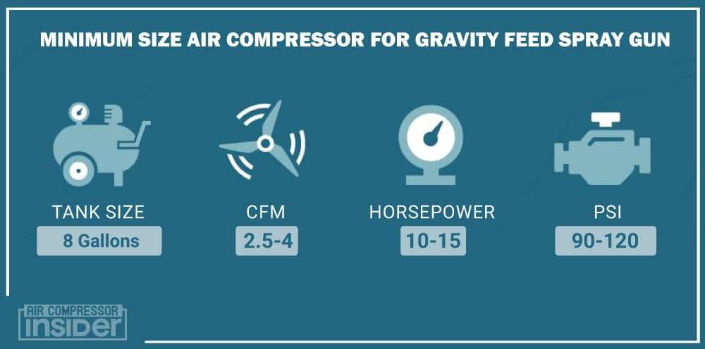 Minimum Size Air Compressor For Gravity Feed Spray Gun