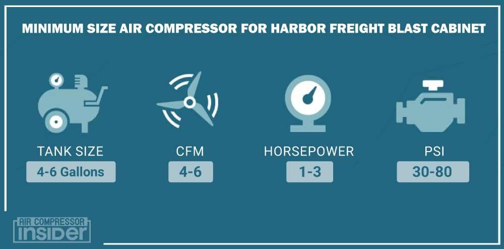 Minimum Size Air Compressor For Harbor Freight Blast Cabinet