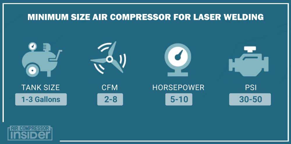 Minimum Size Air Compressor For Laser Welding