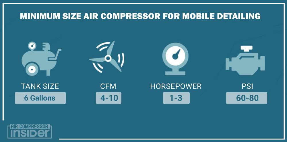 Minimum Size Air Compressor For Mobile Detailing