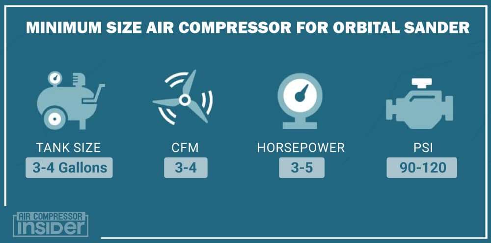 Minimum Size Air Compressor For Orbital Sander