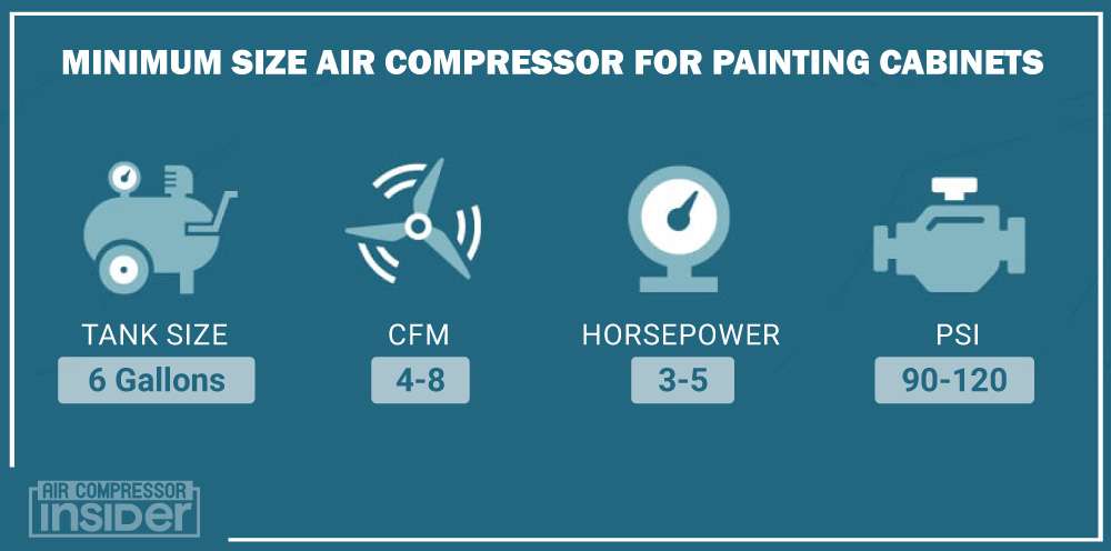 Minimum Size Air Compressor For Painting Cabinets