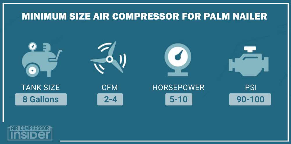 Minimum Size Air Compressor For Palm Nailer