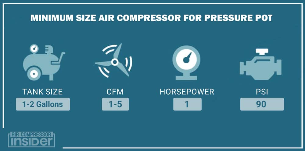 Minimum Size Air Compressor For Pressure Pot