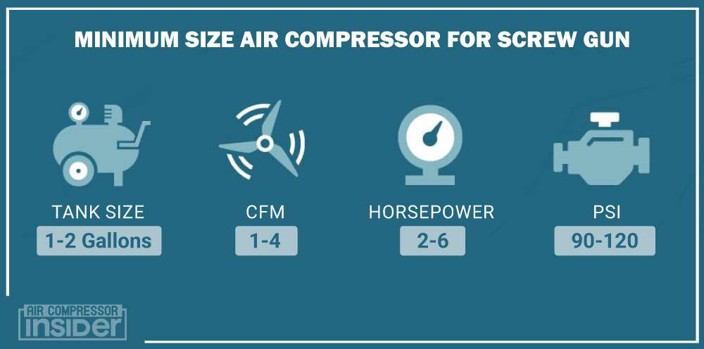 Minimum Size Air Compressor For Screw Gun