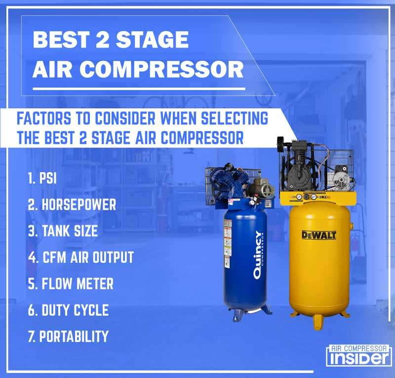 Factors to Consider When Selecting THE BEST 2 STAGE Air Compressor