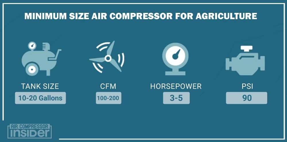 Minimum Size Air Compressor For Agriculture