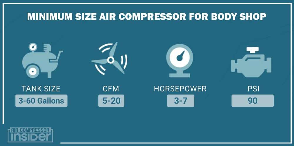 Minimum Size Air Compressor For Body Shop