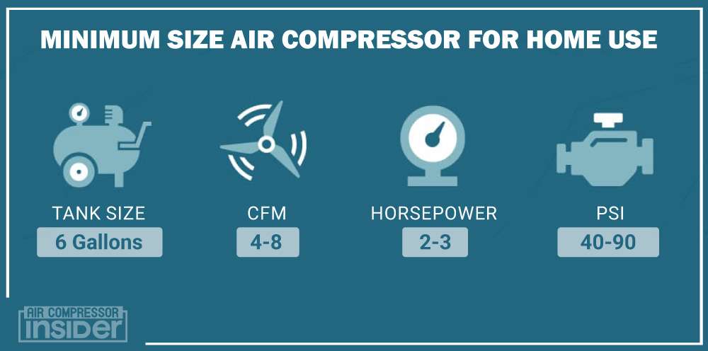 Minimum Size Air Compressor For Home Use