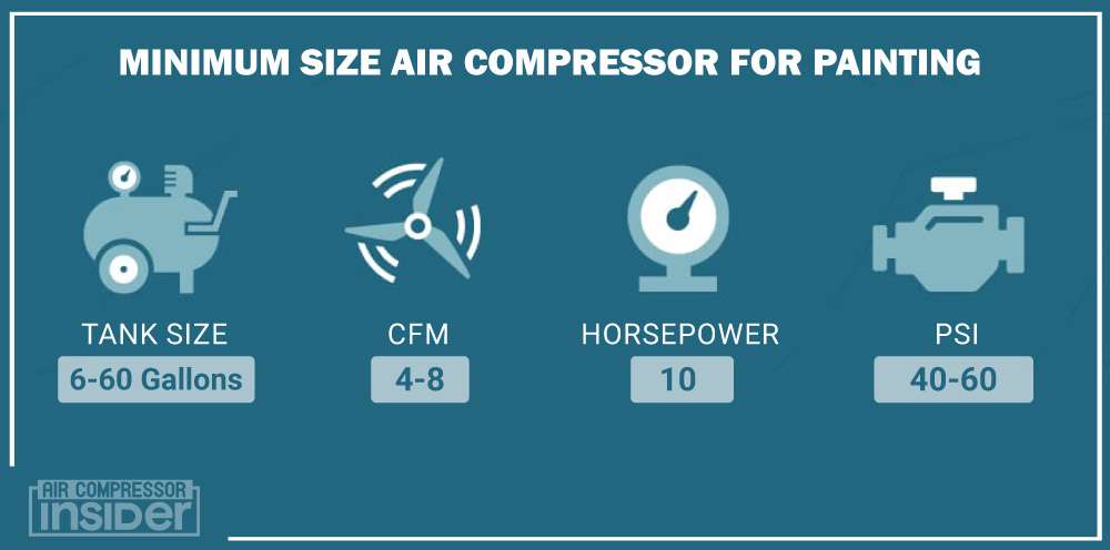 Minimum Size Air Compressor For Painting