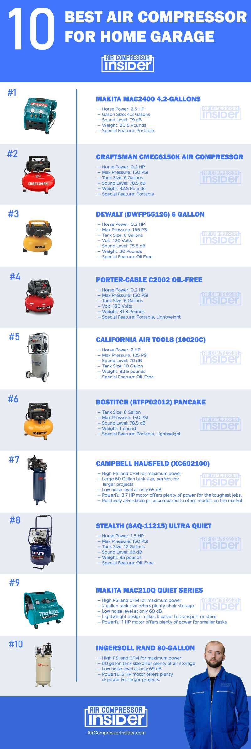 Best Size Air Compressor For Home Garage Infographics