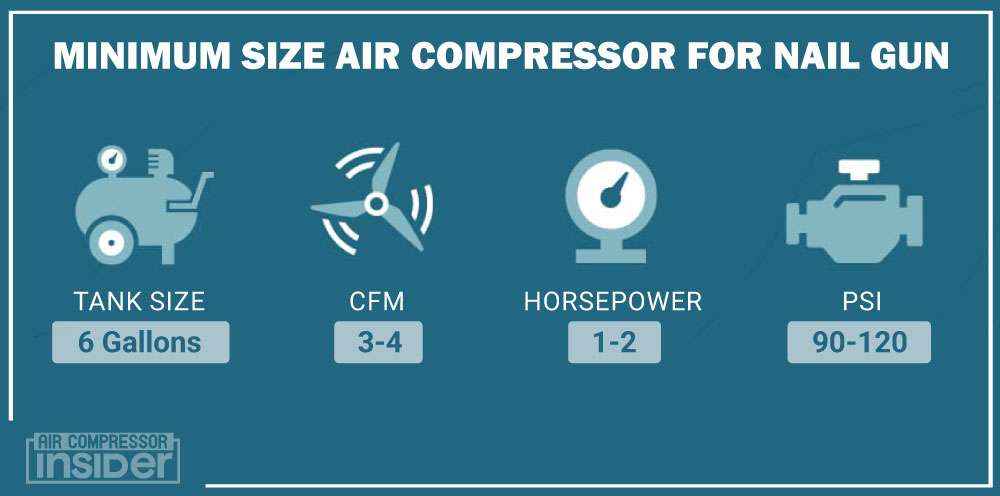 Minimum Size Air Compressor For Nail Gun