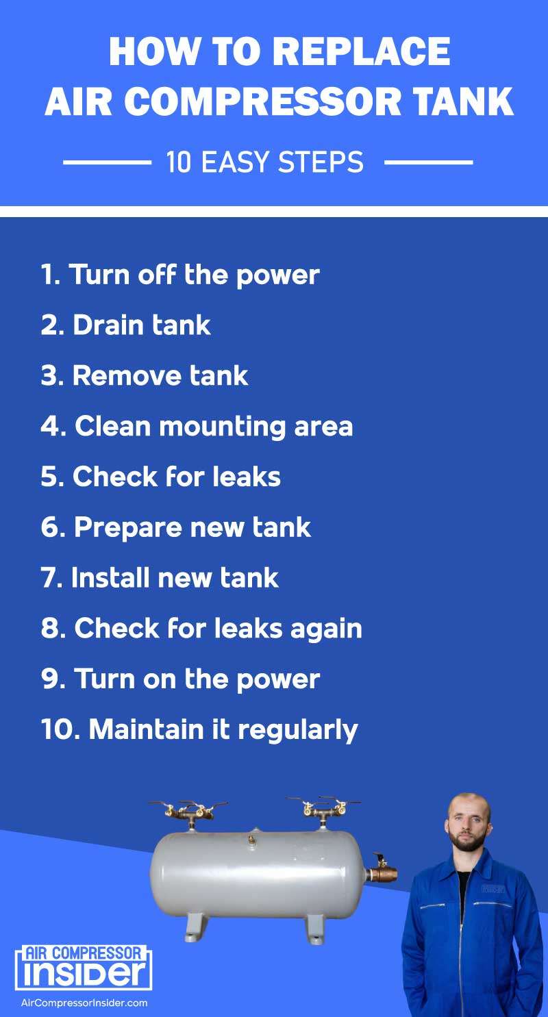 Replacing-Air-Compressor-Tank-Infographics