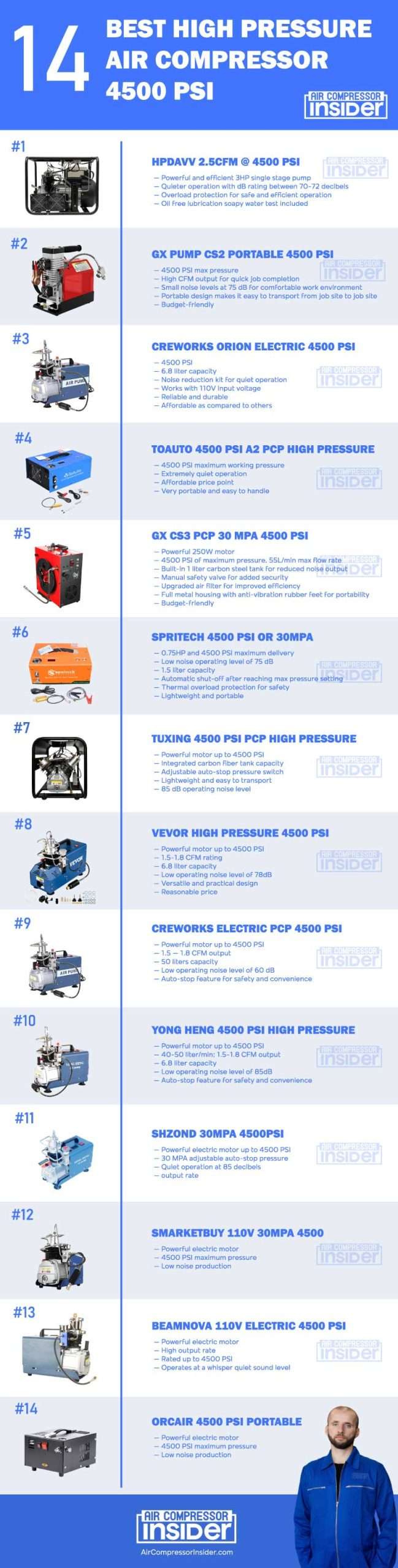 best high pressure air compressor infographics